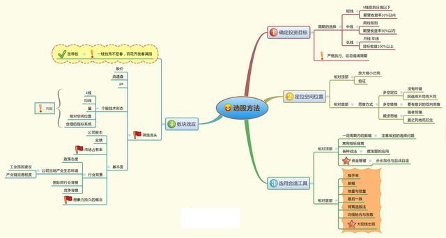 股票长线选股技巧，怎样从3600多只股票中选出未来10年翻20倍大牛股?反复牢记“七大”选股条件，长线牛股天天收  第13张