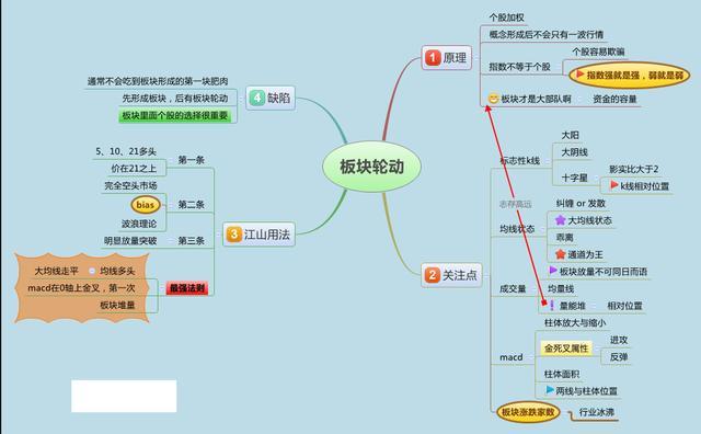 股票长线选股技巧，怎样从3600多只股票中选出未来10年翻20倍大牛股?反复牢记“七大”选股条件，长线牛股天天收  第14张