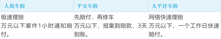 (平安车险为什么比人保便宜)买车险比价比赔速，人保平安太保三巨头哪家强  第1张