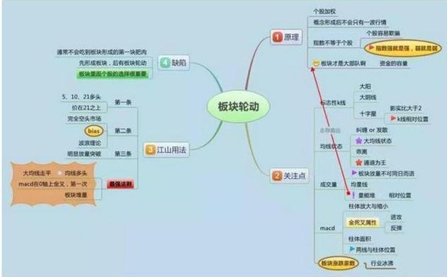 (炒股口诀)玩转股市值得一辈子牢记的40个炒股口诀，彻底搞懂，别说股市挣不到钱  第7张