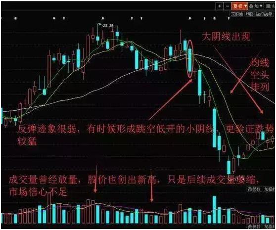 (低位放量滞涨)炒股高手专注于“傻瓜式”最牛卖出技巧——高位放量滞涨，一旦学会，逃顶成功率接近100%  第6张