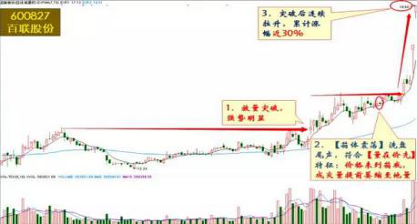 (地量地价)资深股民自曝成交量独门口诀，“量在价先、天量天价，地量地价”道破天机  第1张