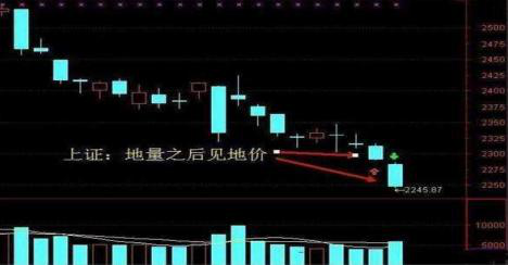 (地量地价)资深股民自曝成交量独门口诀，“量在价先、天量天价，地量地价”道破天机  第3张