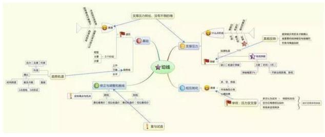 (量比什么意思)资深主力交易员坦言:“量比”大于10意味着什么?看不懂请尽早离开股市  第10张