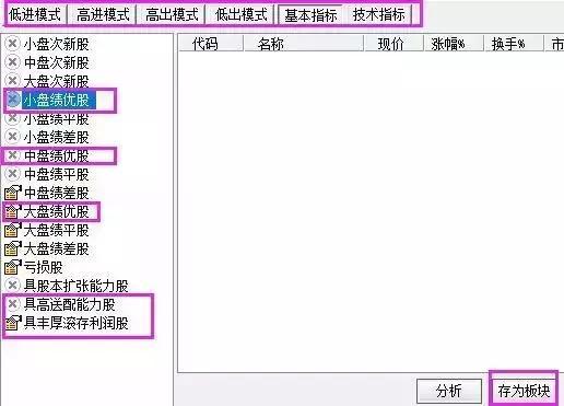 股票长线选股技巧，怎样从3600多只股票中选出未来10年翻20倍大牛股?反复牢记“七大”选股条件，长线牛股天天收  第4张