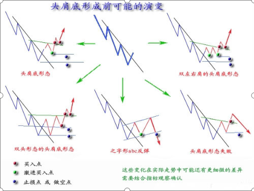 (抄底是什么意思)华尔街顶尖交易员告诉你，目前的A股市场，究竟该不该抄底，什么时候才是抄底的好时机?赶紧收藏  第3张