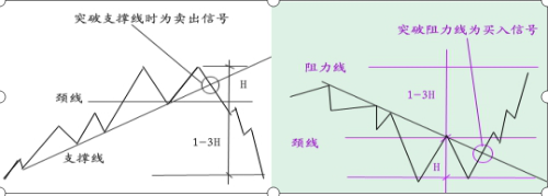 (抄底是什么意思)华尔街顶尖交易员告诉你，目前的A股市场，究竟该不该抄底，什么时候才是抄底的好时机?赶紧收藏  第5张