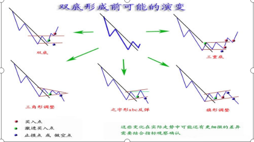 (抄底是什么意思)华尔街顶尖交易员告诉你，目前的A股市场，究竟该不该抄底，什么时候才是抄底的好时机?赶紧收藏  第6张