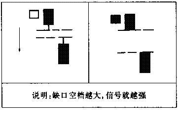 (抄底是什么意思)华尔街顶尖交易员告诉你，目前的A股市场，究竟该不该抄底，什么时候才是抄底的好时机?赶紧收藏  第11张