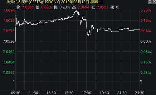 (比索汇率对人民币)人民币兑阿根廷比索一夜暴涨15% 去旅行是否会更便宜呢?  第1张