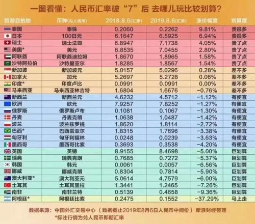 (比索汇率对人民币)人民币兑阿根廷比索一夜暴涨15% 去旅行是否会更便宜呢?  第2张