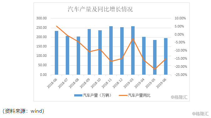 (吉利股票)吉利汽车(00175.HK):中期纯利同比下滑40%，4个月股价重挫40%  第5张