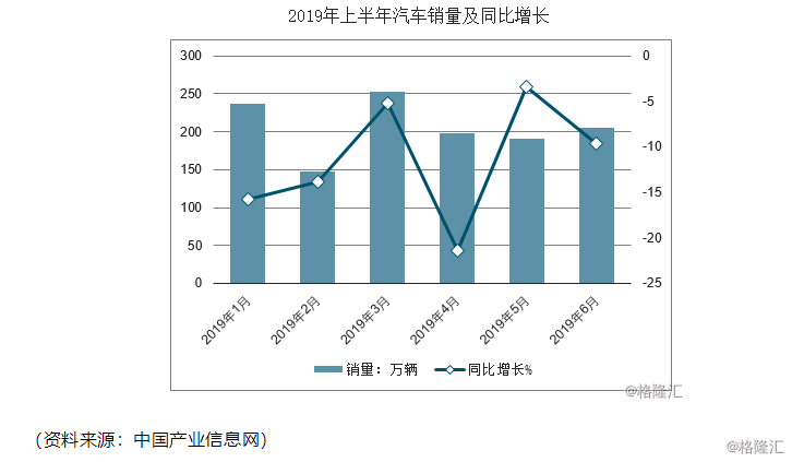 (吉利股票)吉利汽车(00175.HK):中期纯利同比下滑40%，4个月股价重挫40%  第6张