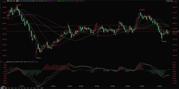 (螺纹钢期货)8.23今日螺纹钢价格走势分析 螺纹钢期货价格走势图  第1张