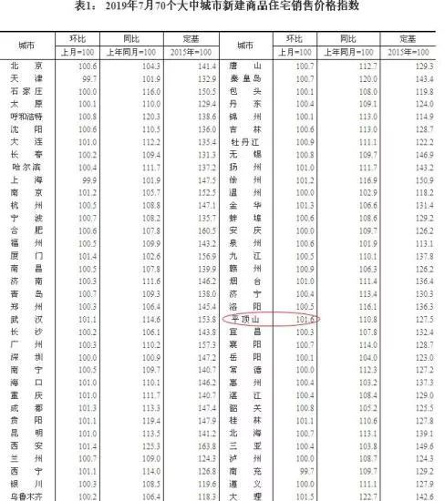 「贷款利率上调了吗」贷款利率新政出炉，利息会涨吗?每个人的房贷利率不一样?全解读来了  第2张