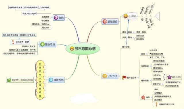 换手率多少买股票最佳，但凡“换手率”大于15%，就是主力叫你进场的信号，不留任何仓位，全部买进，股票个个都涨停  第19张