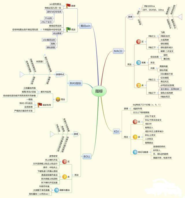 换手率多少买股票最佳，但凡“换手率”大于15%，就是主力叫你进场的信号，不留任何仓位，全部买进，股票个个都涨停  第23张