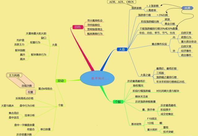 换手率多少买股票最佳，但凡“换手率”大于15%，就是主力叫你进场的信号，不留任何仓位，全部买进，股票个个都涨停  第24张