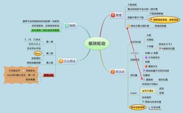 换手率多少买股票最佳，但凡“换手率”大于15%，就是主力叫你进场的信号，不留任何仓位，全部买进，股票个个都涨停  第26张