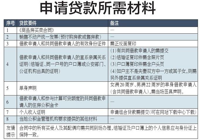 房贷面签后通过率多高，房贷审批不通过的概率多大  第4张