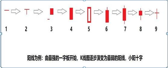 (k线图入门)入门新手必知:搞懂这张图，我记住了所有的K线，简单明了0基础教你如何看K线，吃透知股价涨跌  第1张