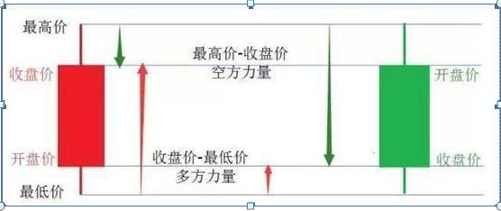 (k线图入门)入门新手必知:搞懂这张图，我记住了所有的K线，简单明了0基础教你如何看K线，吃透知股价涨跌  第4张