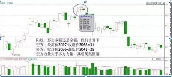 (k线图入门)入门新手必知:搞懂这张图，我记住了所有的K线，简单明了0基础教你如何看K线，吃透知股价涨跌  第5张