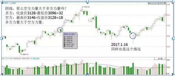 (k线图入门)入门新手必知:搞懂这张图，我记住了所有的K线，简单明了0基础教你如何看K线，吃透知股价涨跌  第6张