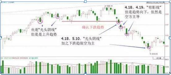 (k线图入门)入门新手必知:搞懂这张图，我记住了所有的K线，简单明了0基础教你如何看K线，吃透知股价涨跌  第8张