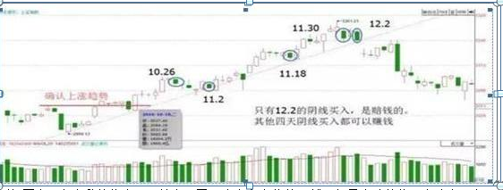 (k线图入门)入门新手必知:搞懂这张图，我记住了所有的K线，简单明了0基础教你如何看K线，吃透知股价涨跌  第9张