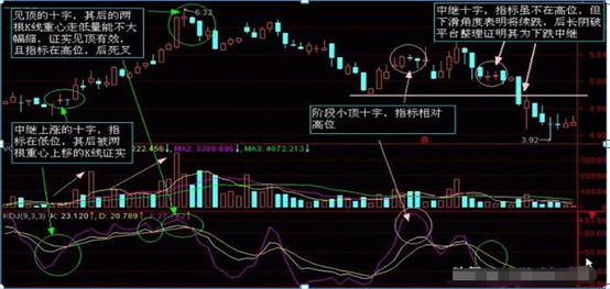 (k线图入门)入门新手必知:搞懂这张图，我记住了所有的K线，简单明了0基础教你如何看K线，吃透知股价涨跌  第11张