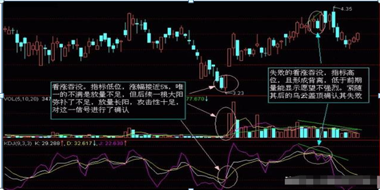 (k线图入门)入门新手必知:搞懂这张图，我记住了所有的K线，简单明了0基础教你如何看K线，吃透知股价涨跌  第12张