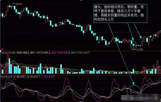 (k线图入门)入门新手必知:搞懂这张图，我记住了所有的K线，简单明了0基础教你如何看K线，吃透知股价涨跌  第13张