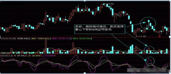 (k线图入门)入门新手必知:搞懂这张图，我记住了所有的K线，简单明了0基础教你如何看K线，吃透知股价涨跌  第14张