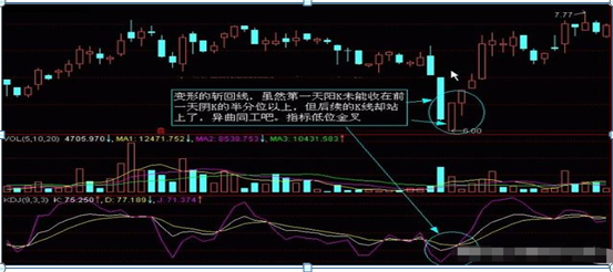 (k线图入门)入门新手必知:搞懂这张图，我记住了所有的K线，简单明了0基础教你如何看K线，吃透知股价涨跌  第15张