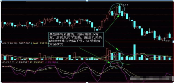 (k线图入门)入门新手必知:搞懂这张图，我记住了所有的K线，简单明了0基础教你如何看K线，吃透知股价涨跌  第16张