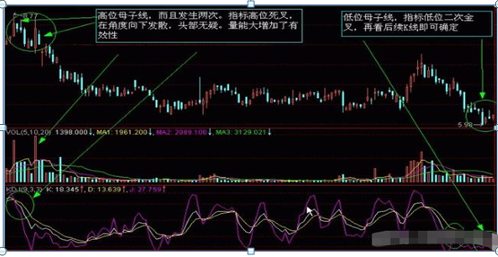 (k线图入门)入门新手必知:搞懂这张图，我记住了所有的K线，简单明了0基础教你如何看K线，吃透知股价涨跌  第17张