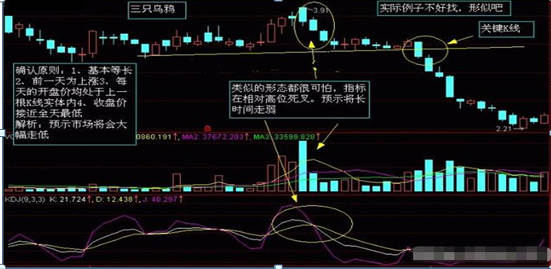 (k线图入门)入门新手必知:搞懂这张图，我记住了所有的K线，简单明了0基础教你如何看K线，吃透知股价涨跌  第18张