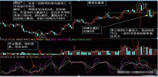 (k线图入门)入门新手必知:搞懂这张图，我记住了所有的K线，简单明了0基础教你如何看K线，吃透知股价涨跌  第19张