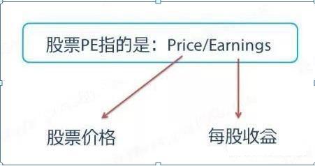 (市盈率是什么意思)让股神巴菲特告诉你:市盈率是什么意思?不懂你也敢炒股?难怪没找到明确投资方向  第4张