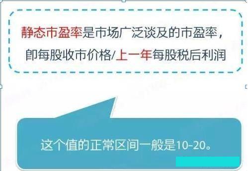 (市盈率是什么意思)让股神巴菲特告诉你:市盈率是什么意思?不懂你也敢炒股?难怪没找到明确投资方向  第5张