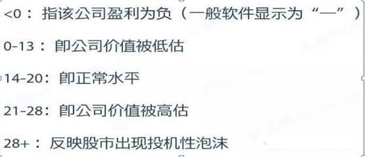 (市盈率是什么意思)让股神巴菲特告诉你:市盈率是什么意思?不懂你也敢炒股?难怪没找到明确投资方向  第6张