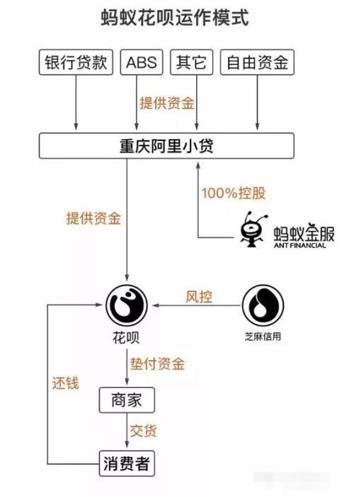 (借呗能提前还款吗)借了“花呗”的钱 要不要提前还款?  第1张