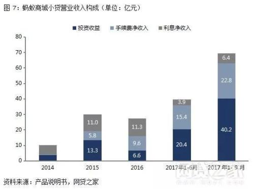 (借呗能提前还款吗)借了“花呗”的钱 要不要提前还款?  第2张