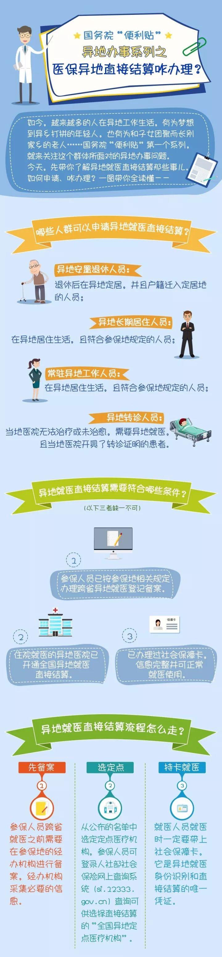 社保跟医保有什么区别，社保和医保有什么区别?社保卡就是医保卡吗?  第2张