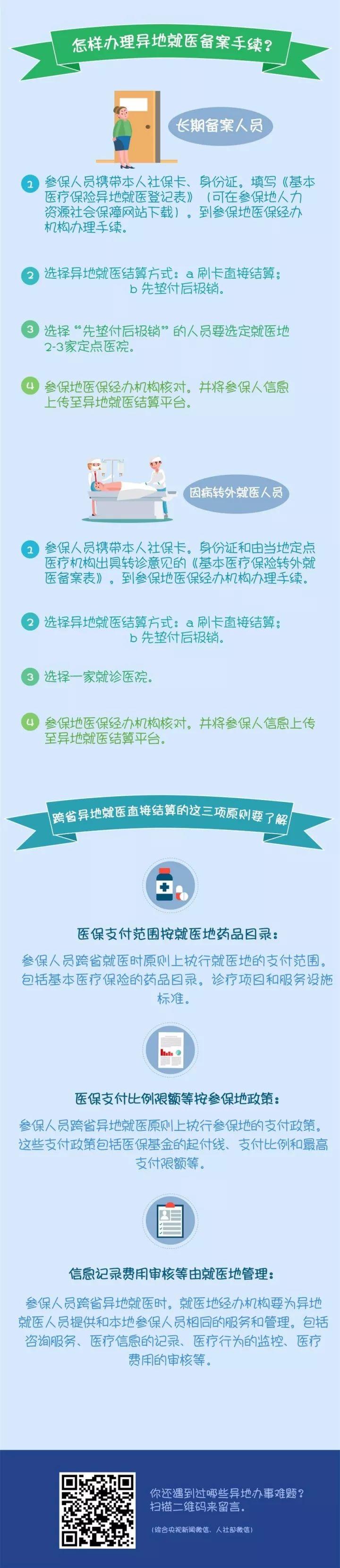 社保跟医保有什么区别，社保和医保有什么区别?社保卡就是医保卡吗?  第3张