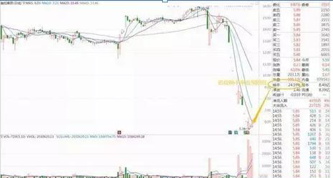 (换手率多少合适)一位犹太交易员告诉你:一旦“换手率”大于15%，是主力叫你进场的信号，后市最少3个涨停，仅分享一次  第2张