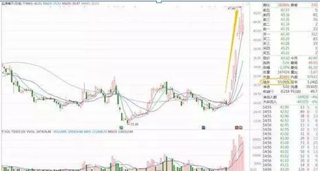 (换手率多少合适)一位犹太交易员告诉你:一旦“换手率”大于15%，是主力叫你进场的信号，后市最少3个涨停，仅分享一次  第3张