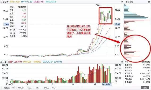 (换手率多少合适)一位犹太交易员告诉你:一旦“换手率”大于15%，是主力叫你进场的信号，后市最少3个涨停，仅分享一次  第10张