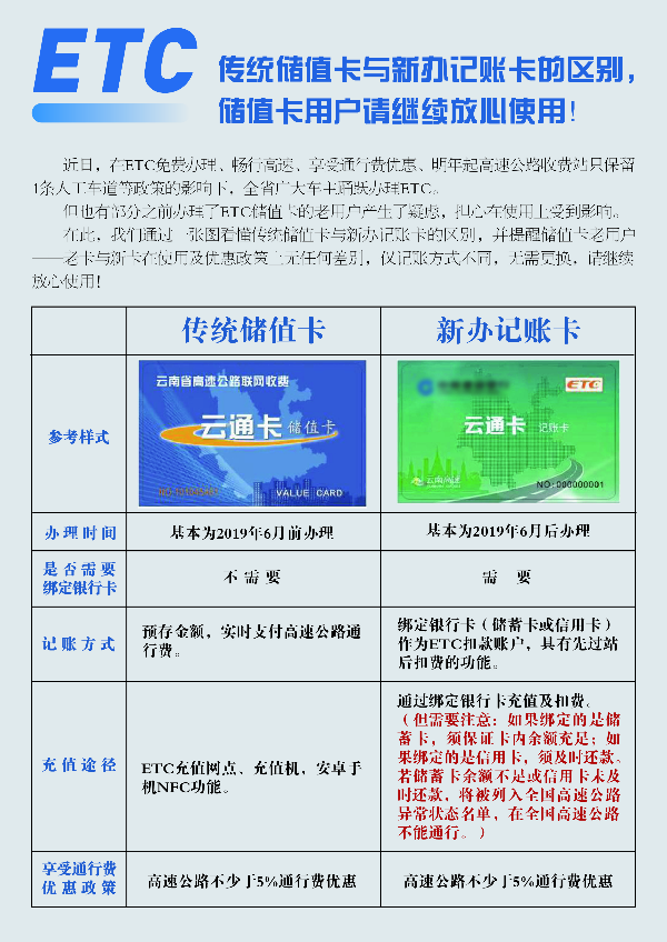 (记账卡)云南老ETC云通卡跟ETC云通卡记账卡有何区别?官方回应来了  第1张